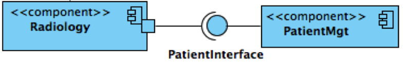 UML Komponentendiagramm mit Lollipops: Es genügt nicht, die Interfaces nur zu benennen. Die IEC 62304 fordert eine Beschreibung der Schnittstellen