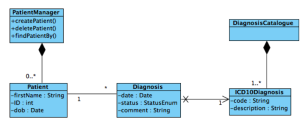 UML Klassendiagramm zur Modellierung der Software