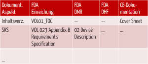 Dokumentenstruktur-technische-Dokumentation-FDA-CE