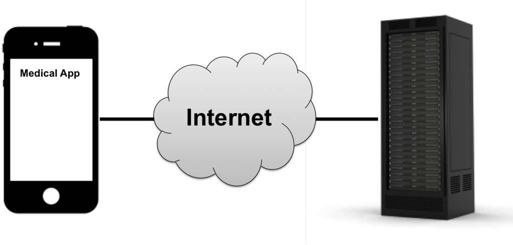 Internet: Interne oder externe Software-Schnittstelle