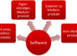 Klassifzierung von Software als Medizinprodukt