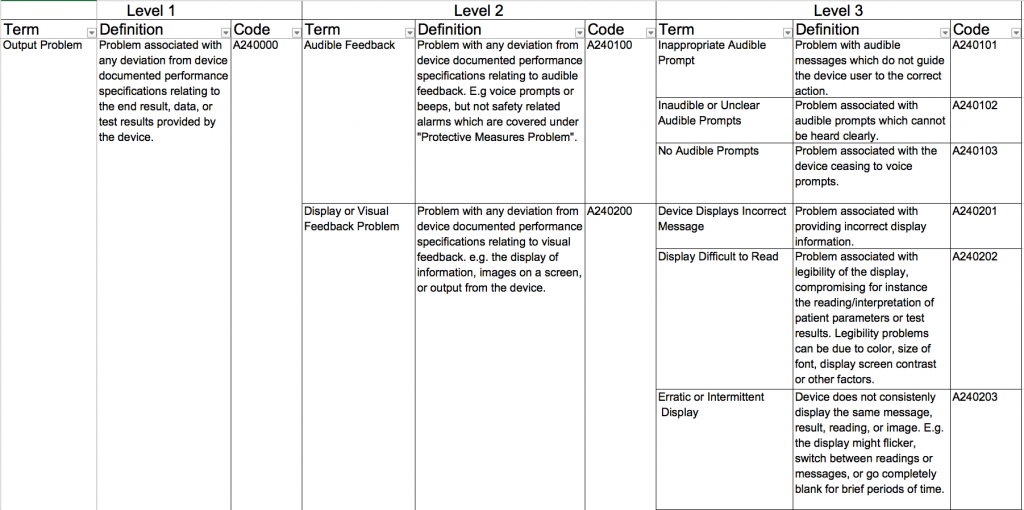 IMDRF, das "International Medical Device Regulators Forum"