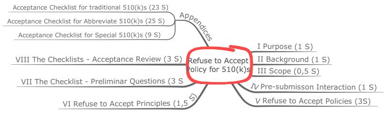 Inhalt der Refuse to Accept Policy for 510(k)s im Überblick