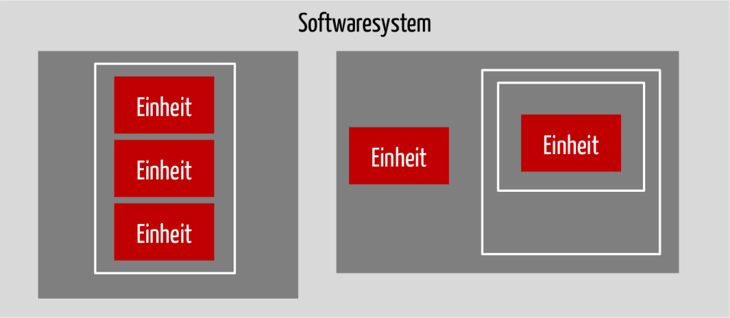 Alternative Darstellung von Software-Einheiten, Software-Komponenten und Software-System