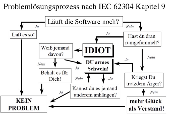 Iec 62304 2025. Iec 62304.