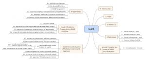 SOFTWARE AS A MEDICAL DEVICE (SAMD): CLINICAL EVALUATION
