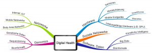 Bausteine für Digital Health