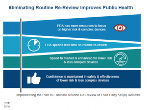 FDA Third-Party Review Program