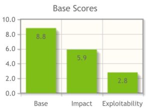 Abb. 5: Berechnung und Darstellung des Bases Scores mit Hilfe des Berechners der NIST.