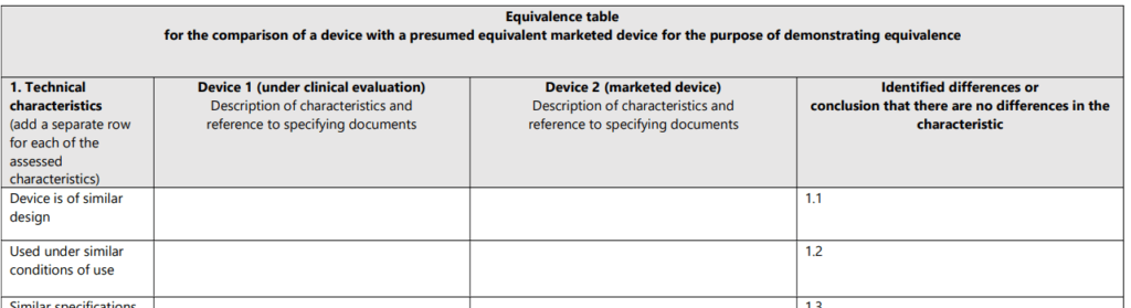 Screenshot: Beispiel für eine der Vergleichstabellen aus der MDCG-2020-5 Leitlinie