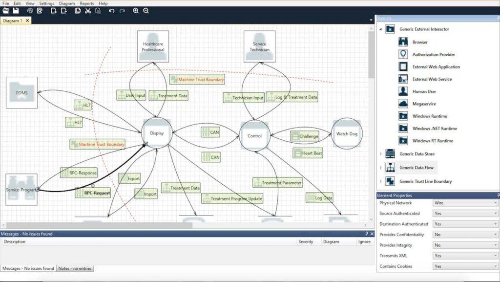 Threat-Modeling: Beispiel für ein Threat-Model